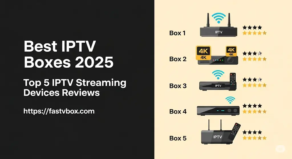Best IPTV Boxes 2025: Your Ultimate Guide to Top IPTV Streaming