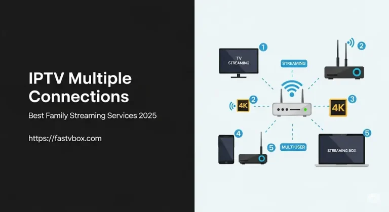 IPTV multiple connections allowing family to stream on different devices simultaneously